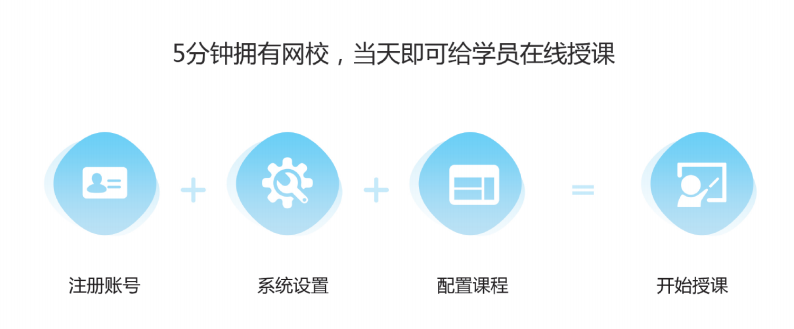 免下載的在線授課平臺，在線講課用這個軟件就可以了 在線授課 網(wǎng)校課 網(wǎng)校課堂 個人直播授課平臺免費 第2張