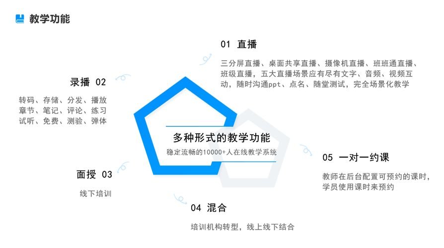 云朵課堂在線網(wǎng)校系統(tǒng)好用嗎-機(jī)構(gòu)線上教育平臺(tái)軟件推薦 云朵課堂在線教育平臺(tái) 云朵課堂 云朵課堂網(wǎng)站 云朵課堂怎么樣 云朵課堂網(wǎng)校 云朵課堂網(wǎng)校系統(tǒng) 云朵課堂網(wǎng)校平臺(tái) 云朵課堂在線課堂平臺(tái) 云朵課堂在線網(wǎng)校系統(tǒng) 第2張