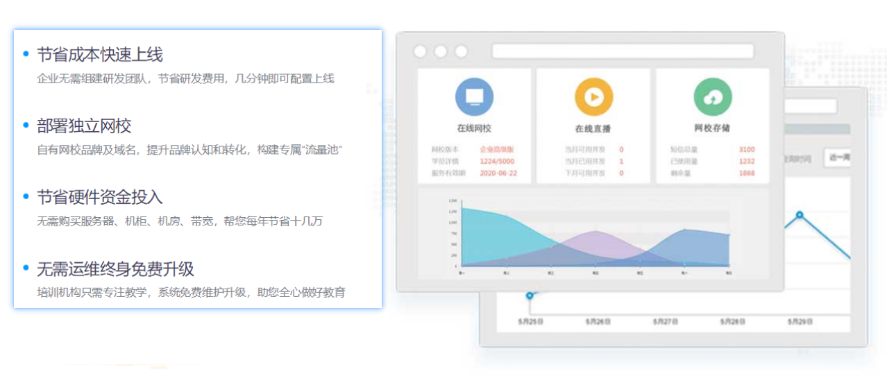 網(wǎng)上上課平臺哪個好-網(wǎng)絡授課軟件如何搭建 在線教育平臺系統(tǒng) 教育培訓機構管理系統(tǒng) 云課堂互動教學平臺 在線教育小程序源碼 網(wǎng)絡授課平臺哪個好 網(wǎng)絡授課的軟件有哪些 網(wǎng)絡授課用什么軟件 網(wǎng)絡授課平臺或者軟件有哪些 網(wǎng)絡授課有哪些平臺 在線網(wǎng)絡授課平臺 網(wǎng)上上課平臺哪個好 網(wǎng)上上課哪個平臺好 網(wǎng)上上課哪個軟件好 第3張