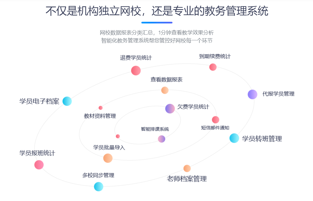 網(wǎng)上直播課程平臺(tái)哪家好-支持多場(chǎng)景直播課堂的網(wǎng)校系統(tǒng) 學(xué)校教務(wù)管理系統(tǒng) 網(wǎng)上直播課程哪些平臺(tái)好 網(wǎng)上直播課程平臺(tái) 線上直播課程平臺(tái)哪個(gè)好 網(wǎng)絡(luò)直播課程平臺(tái)哪家比較好 教育云平臺(tái)直播課堂 直播課堂用什么平臺(tái) 網(wǎng)絡(luò)直播課堂平臺(tái) 第3張