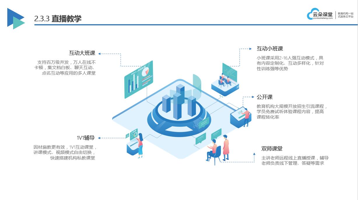 網(wǎng)絡課堂系統(tǒng)功能_在線課堂常用的功能有哪些？ 在線網(wǎng)絡課堂軟件 網(wǎng)絡課堂平臺有哪些 網(wǎng)絡課堂用哪個軟件比較好 網(wǎng)絡課堂都有哪些平臺 如何搭建網(wǎng)絡課堂 網(wǎng)絡課堂教學平臺 網(wǎng)絡課堂平臺搭建 網(wǎng)絡課堂平臺哪個好 搭建網(wǎng)絡課堂平臺 網(wǎng)絡課堂哪個好用 第2張