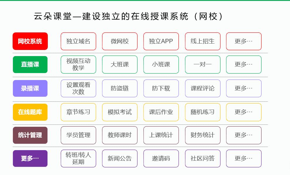 線上教育平臺系統(tǒng)功能介紹_機(jī)構(gòu)獨立的線上教學(xué)平臺 線上教育平臺哪家好 線上教育平臺哪家最好 線上教育平臺搭建 如何建立線上教育平臺 線上教育平臺哪個好 線上教育平臺開發(fā)公司 第3張