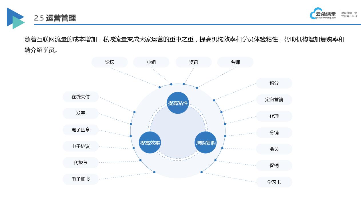 網(wǎng)上教學(xué)一般用什么軟件_上網(wǎng)課用什么軟件好? 教師網(wǎng)上授課平臺 網(wǎng)上授課有哪些平臺 最好的網(wǎng)上教育平臺 網(wǎng)上上課哪個平臺好 網(wǎng)上教學(xué)平臺 網(wǎng)上開課程直播用什么軟件好 老師網(wǎng)上授課軟件 第3張