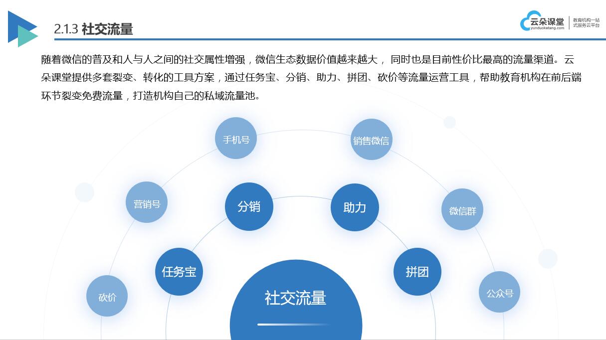 直播網(wǎng)課用什么軟件_直播上網(wǎng)課的軟件 機構上直播網(wǎng)課用什么軟件 java直播網(wǎng)課系統(tǒng) 直播網(wǎng)課用什么軟件 直播上課軟件哪個好用 直播網(wǎng)校系統(tǒng) 第3張