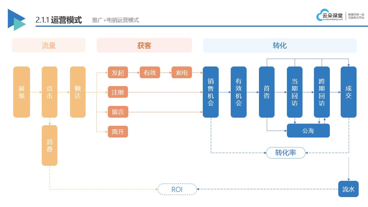 ?如何搭建網(wǎng)絡(luò)教學平臺_網(wǎng)絡(luò)課堂平臺搭建 如何搭建網(wǎng)絡(luò)教學平臺 搭建在線教育平臺開發(fā) 在線教育搭建平臺 培訓體系搭建方案 網(wǎng)上教育平臺搭建 網(wǎng)絡(luò)課堂平臺搭建 第2張