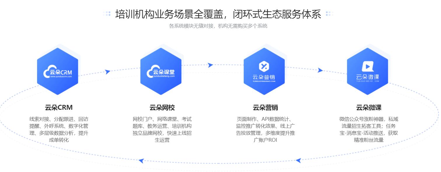 在線教育平臺(tái)哪家好_網(wǎng)上教育平臺(tái)哪家好? 直播云在線教育平臺(tái)怎么收費(fèi) 目前在線教育平臺(tái)排名 在線教育平臺(tái)課程 在線教育平臺(tái)開(kāi)發(fā) 在線教育平臺(tái)有哪些 在線教育平臺(tái)的開(kāi)發(fā) 在線教學(xué)平臺(tái)哪家好 在線教育平臺(tái)哪家好 線上教育平臺(tái)哪家好 第3張