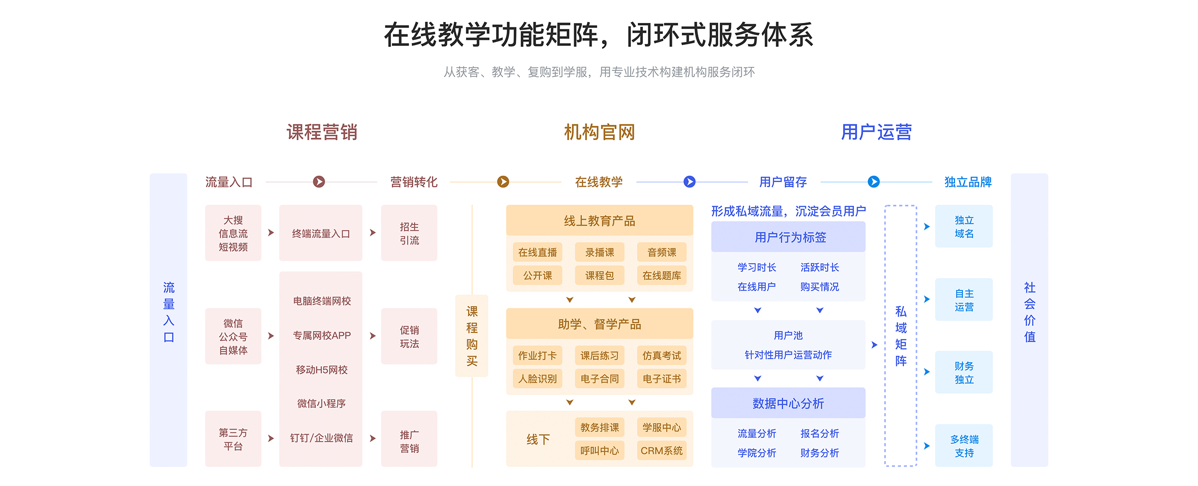 在線教育平臺搭建_如何搭建在線教育平臺 在線教育搭建平臺 搭建在線教育平臺費用 教育云平臺搭建 在線教育系統(tǒng)的搭建 在線教育平臺的搭建 第2張