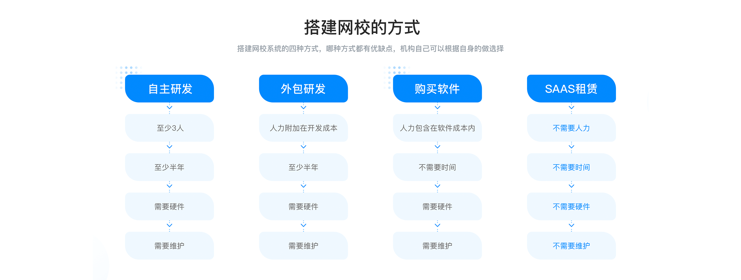 在線上課一般用什么軟件_線上教學軟件哪個好？ 在線教育系統(tǒng)企業(yè) 創(chuàng)建在線教育系統(tǒng)平臺 在線教育系統(tǒng)解決方案 在線教育系統(tǒng)在線網(wǎng)校 在線教育系統(tǒng)的搭建 在線教育系統(tǒng)有哪些 網(wǎng)絡在線教育系統(tǒng) 第1張