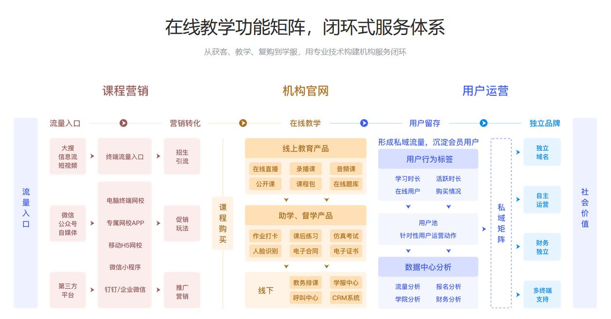 云朵課堂在線課程平臺(tái)_云朵課堂怎么樣? 云朵課堂在線教育怎么樣 在線課程培訓(xùn)平臺(tái) 在線課程平臺(tái)哪個(gè)好 在線課程平臺(tái)哪個(gè)好用 云朵課堂在線網(wǎng)校系統(tǒng) 云朵課堂網(wǎng)校系統(tǒng) 云朵課堂有那些課程 云朵課堂在線教育平臺(tái) 第1張