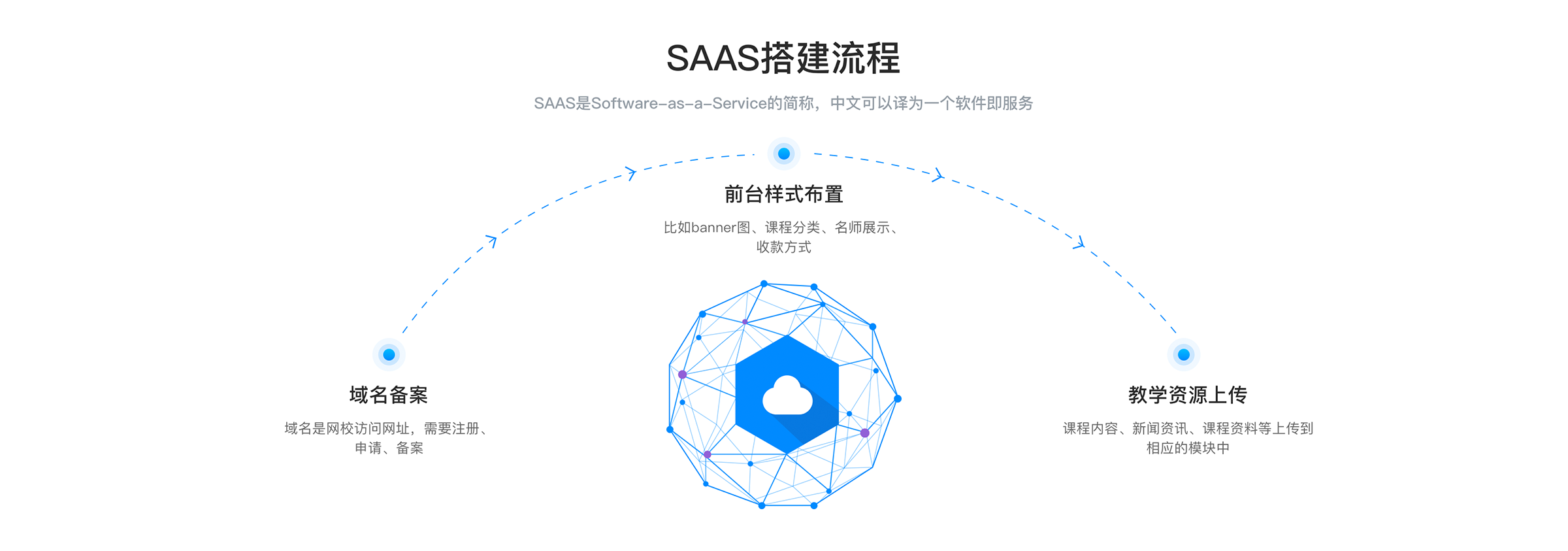 網(wǎng)上開課用什么軟件_直播講課用什么軟件? 怎么開課程直播 網(wǎng)上開課怎么開 網(wǎng)上開課程直播用什么軟件好 網(wǎng)絡開課直播平臺 網(wǎng)絡開課直播平臺能回放的上課軟件 網(wǎng)上開課用什么軟件 第1張