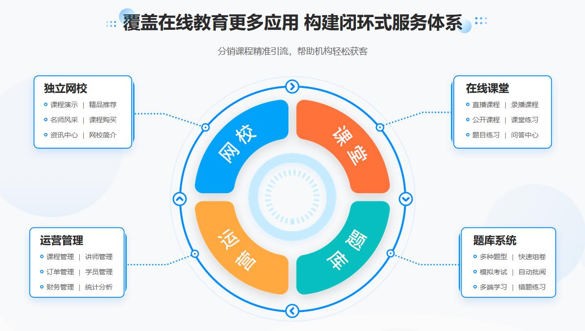 云朵在線教育平臺_如何在云朵課堂上授課? 云朵課堂在線教育 云朵課堂在線教育平臺 在線教育平臺哪個好 云朵課堂在線課堂平臺 在線教育云朵平臺 云朵課堂在線教育怎么樣 在線教育有哪些平臺 在線教育平臺 網(wǎng)絡(luò)課程在線教學平臺 第2張