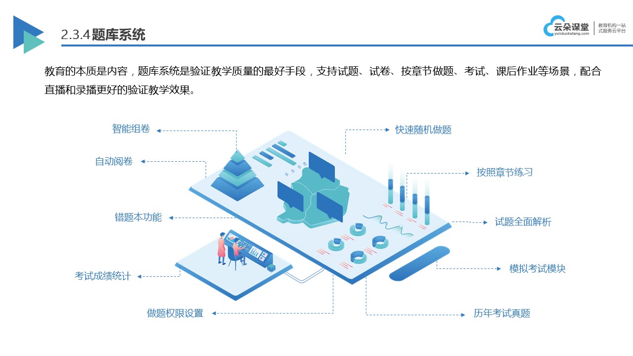 網(wǎng)校系統(tǒng)都有什么功能_網(wǎng)校系統(tǒng)都有哪些 網(wǎng)校系統(tǒng)都有什么功能 網(wǎng)校系統(tǒng)哪個(gè)好 在線網(wǎng)校系統(tǒng)平臺(tái) 在線教育網(wǎng)校系統(tǒng) 第4張