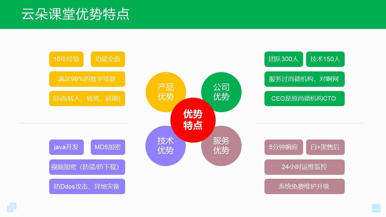 如何用微信進(jìn)行直播教學(xué)_微信上如何直播教學(xué)? 如何用微信進(jìn)行直播教學(xué) 微信怎樣開直播教學(xué) 第2張