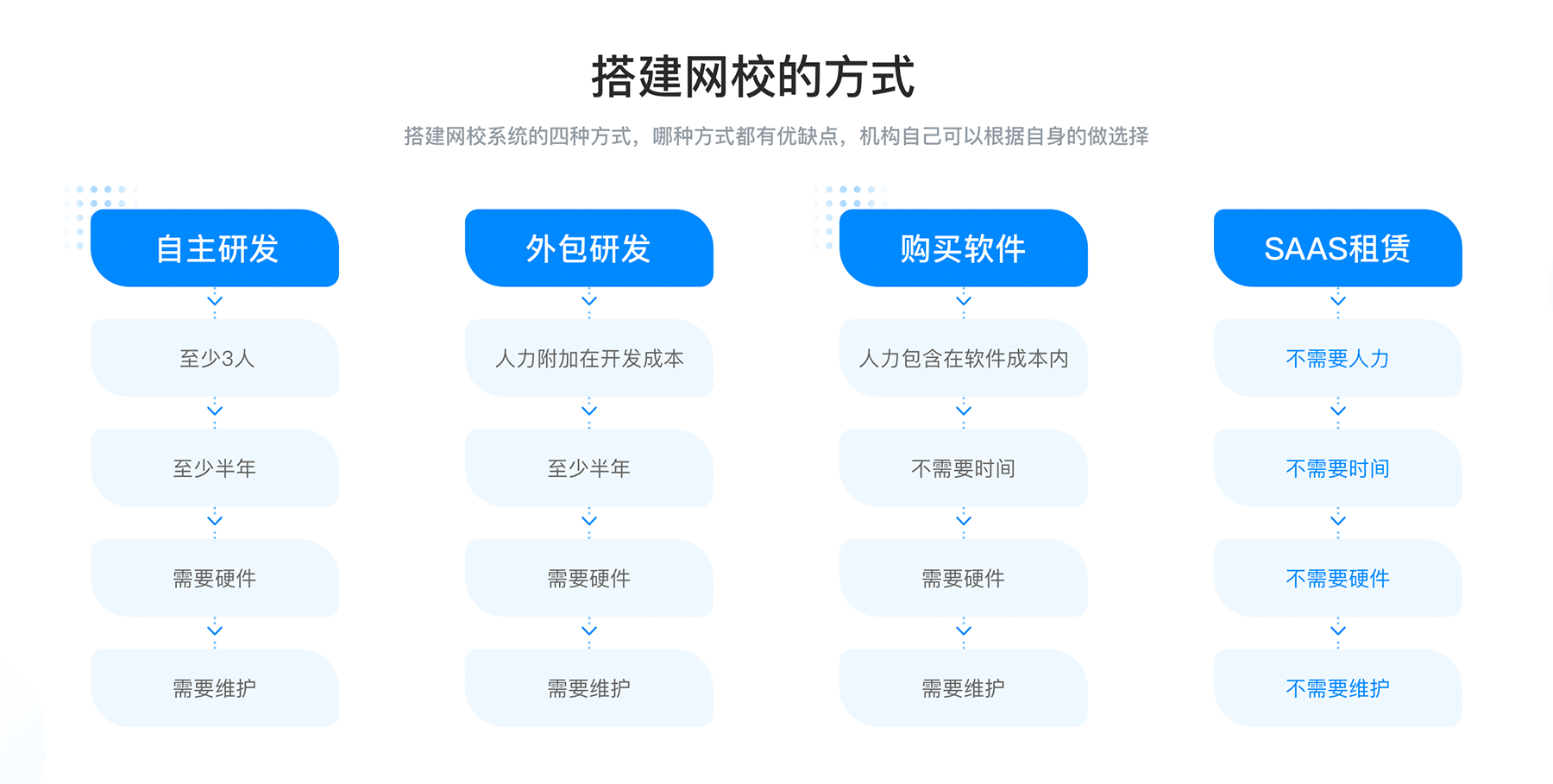 在線教育系統(tǒng)源碼_教育在線直播源碼 在線教育系統(tǒng)源碼 Eduline在線教育系統(tǒng)源碼 第1張