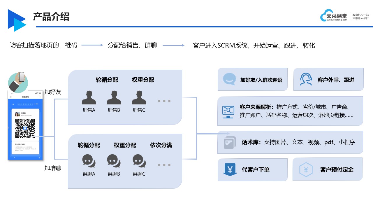 scrm和crm區(qū)別_scrm和傳統(tǒng)crm區(qū)別通俗易懂 第1張