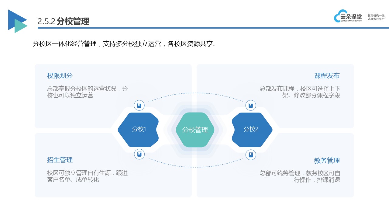 網絡直播課堂_網絡直播課堂哪個好?  網絡直播課堂平臺 網絡直播課堂平臺哪個好 第5張