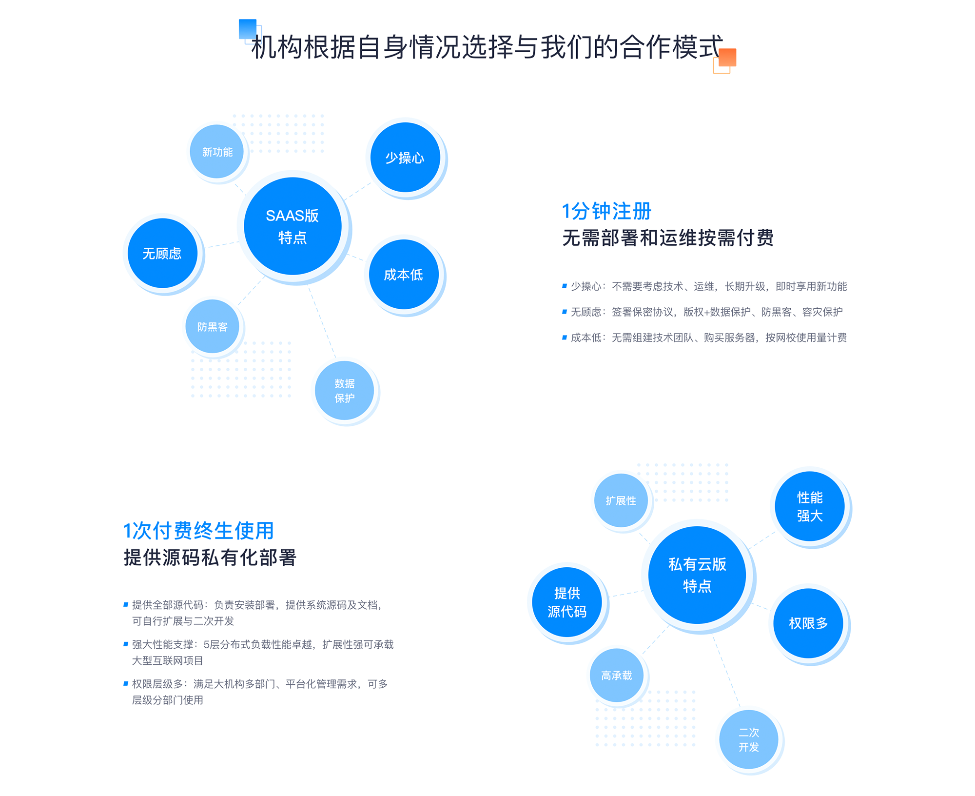 遠程教學(xué)_遠程教學(xué)平臺_遠程教學(xué)用什么軟件 遠程教學(xué)軟件 遠程教學(xué)平臺 第4張