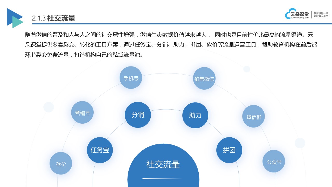 私域直播平臺(tái)哪個(gè)好_私域直播有哪些平臺(tái)？ 私域流量直播軟件 私域流量怎么運(yùn)營(yíng) 第3張