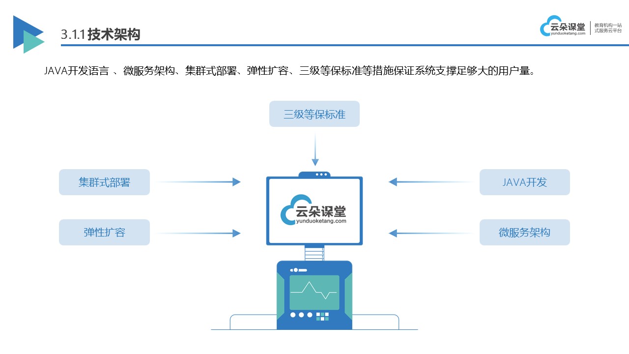 線(xiàn)上教學(xué)平臺(tái)_目前哪個(gè)線(xiàn)上教學(xué)平臺(tái)比較好？ 網(wǎng)上教學(xué)平臺(tái) 線(xiàn)上教育平臺(tái)有哪些 線(xiàn)上教學(xué)平臺(tái)哪個(gè)好 第1張