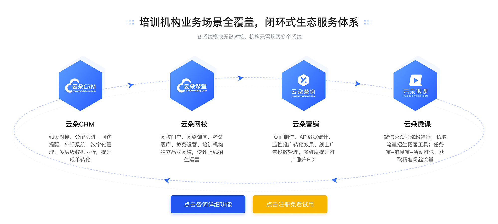 教育平臺(tái)在線課堂_網(wǎng)上教育平臺(tái)哪個(gè)好? 教育在線課堂平臺(tái) 網(wǎng)上教育平臺(tái)哪個(gè)好 第3張