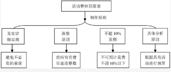 培訓機構(gòu)如何策劃一場高轉(zhuǎn)化的校區(qū)活動？ 第3張