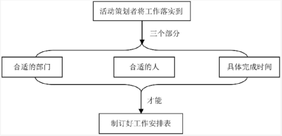 培訓機構(gòu)如何策劃一場高轉(zhuǎn)化的校區(qū)活動？ 第4張