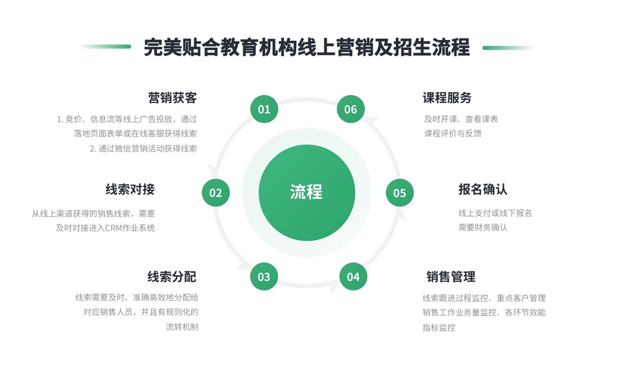 學(xué)校招生方向的crm系統(tǒng)-學(xué)校crm管理系統(tǒng) 在線CRM 教育crm 培訓(xùn)crm 云朵CRM crm軟件系統(tǒng)運(yùn)用 第2張