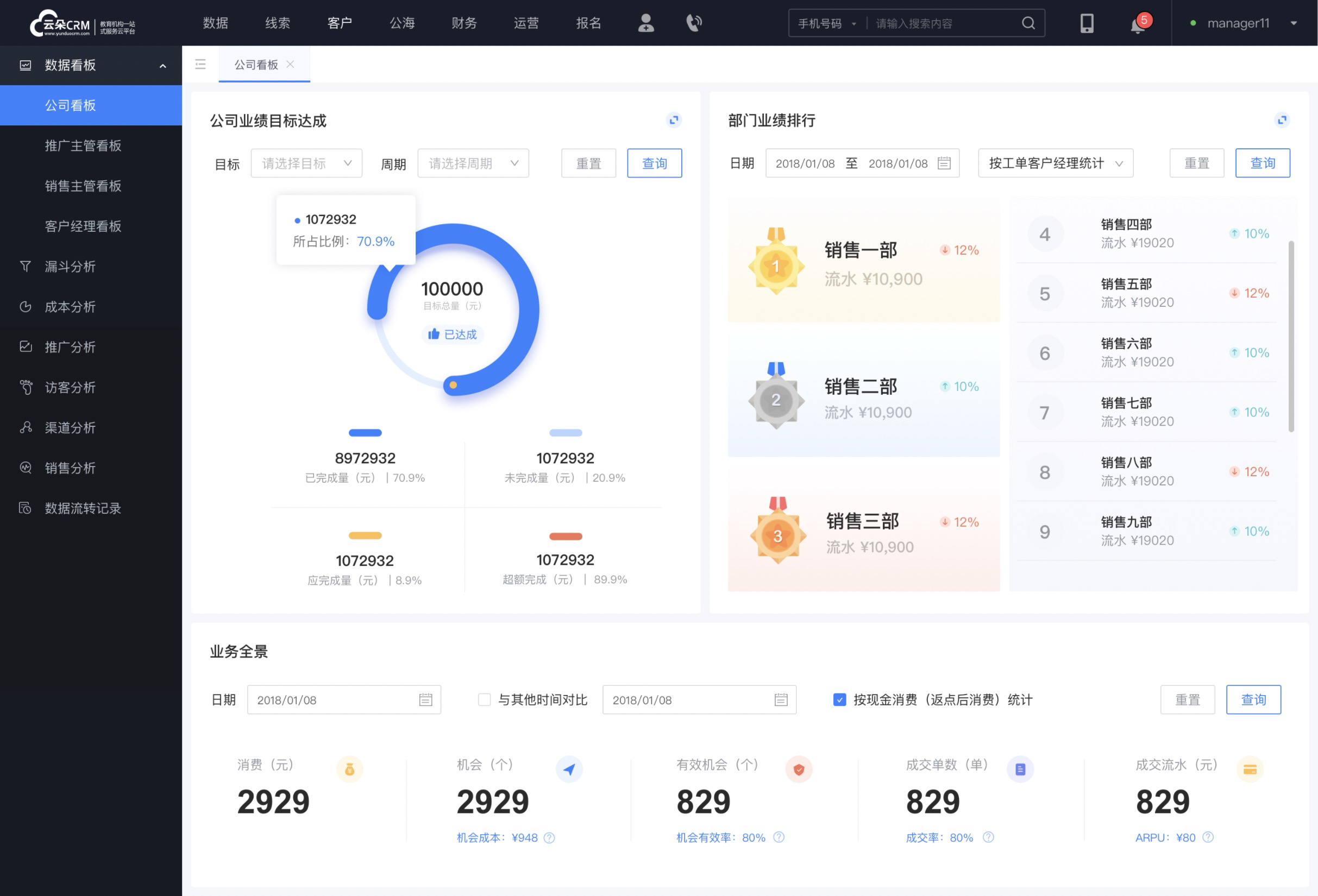 電話銷(xiāo)售管理系統(tǒng)crm-教育行業(yè)crm管理系統(tǒng)_云朵CRM 教育crm 在線CRM 培訓(xùn)crm 云朵CRM 第6張