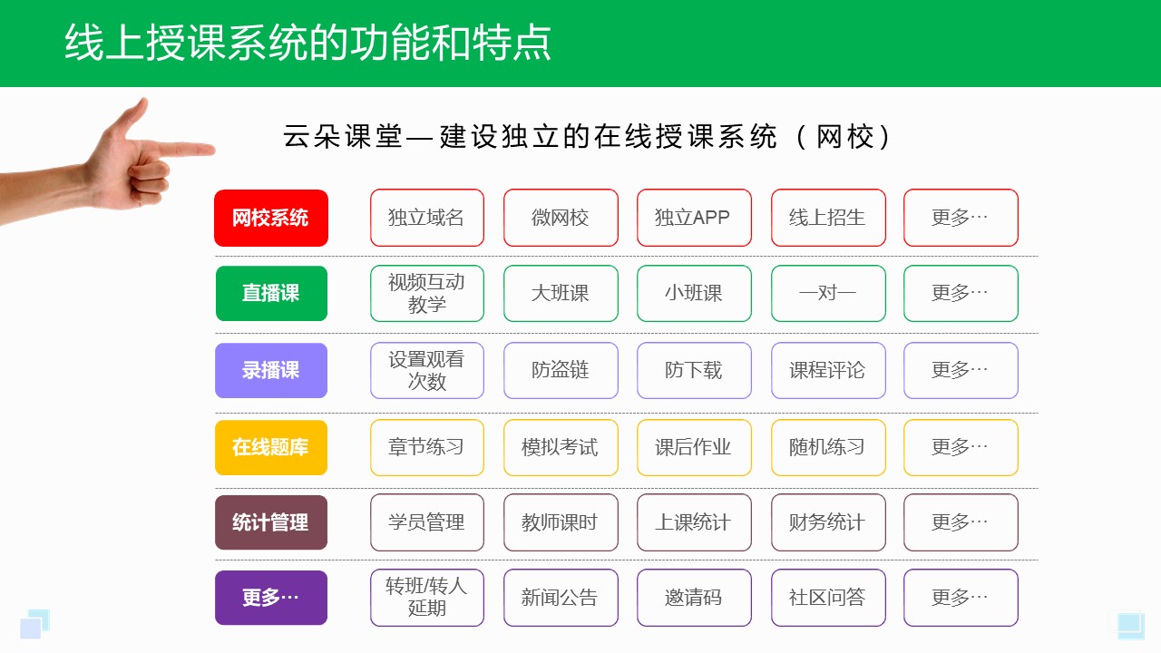 在線教育平臺軟件_培訓(xùn)機(jī)構(gòu)可以在線講課的軟件哪個(gè)好？ 在線教育平臺軟件 在線教育平臺 在線講課用什么軟件 有哪些在線講課軟件 在線講課軟件什么軟件好 第1張