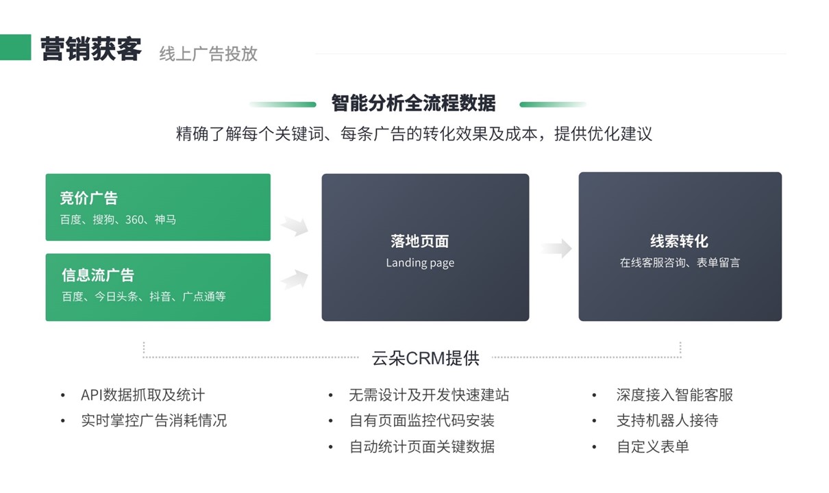 留學crm_留學行業(yè)crm_教育培訓crm 在線CRM 教育crm 培訓crm 第2張