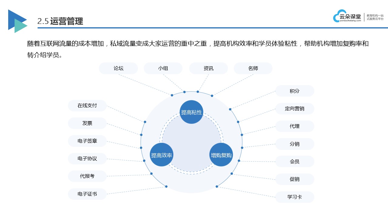 比較好的網(wǎng)課平臺-在線教育有哪些公司-云朵課堂 網(wǎng)課平臺有哪些 在線教育平臺哪個好 第3張