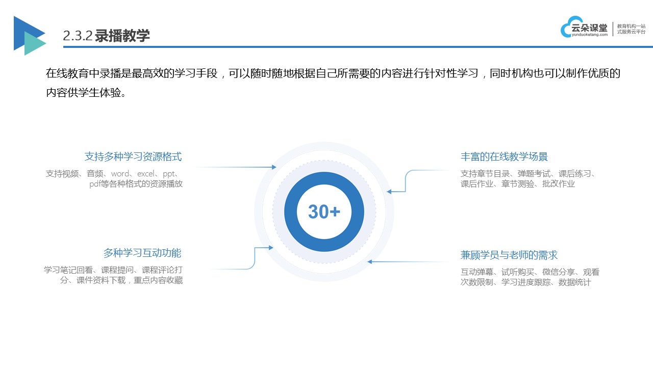 在線課程課程設(shè)計(jì)方案-怎么開個(gè)課程直播-云朵課堂 怎么開課程直播 在線直播課平臺(tái) 第3張