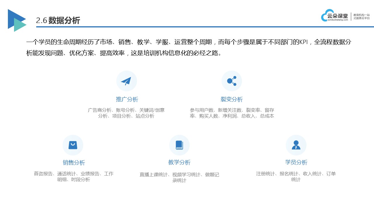 在線課程課程設(shè)計(jì)方案-怎么開個(gè)課程直播-云朵課堂 怎么開課程直播 在線直播課平臺(tái) 第7張