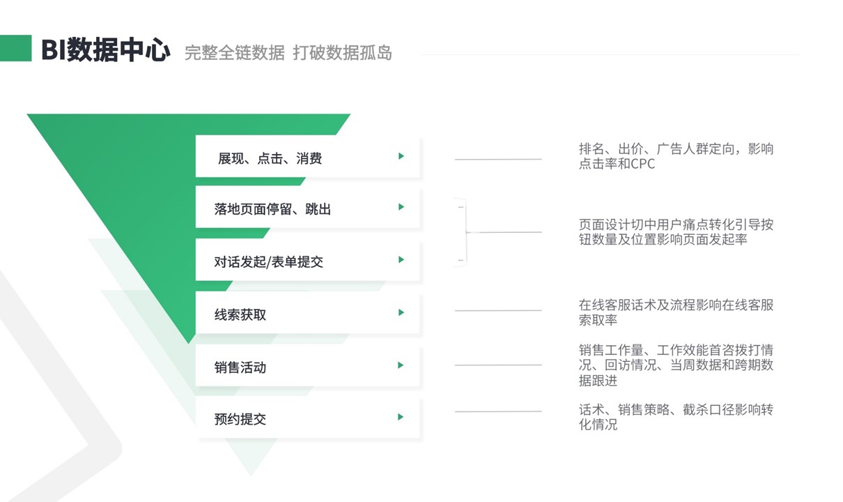 教育crm-適合教育行業(yè)crm管理系統(tǒng)-云朵crm 教育crm 在線CRM 培訓crm 第4張