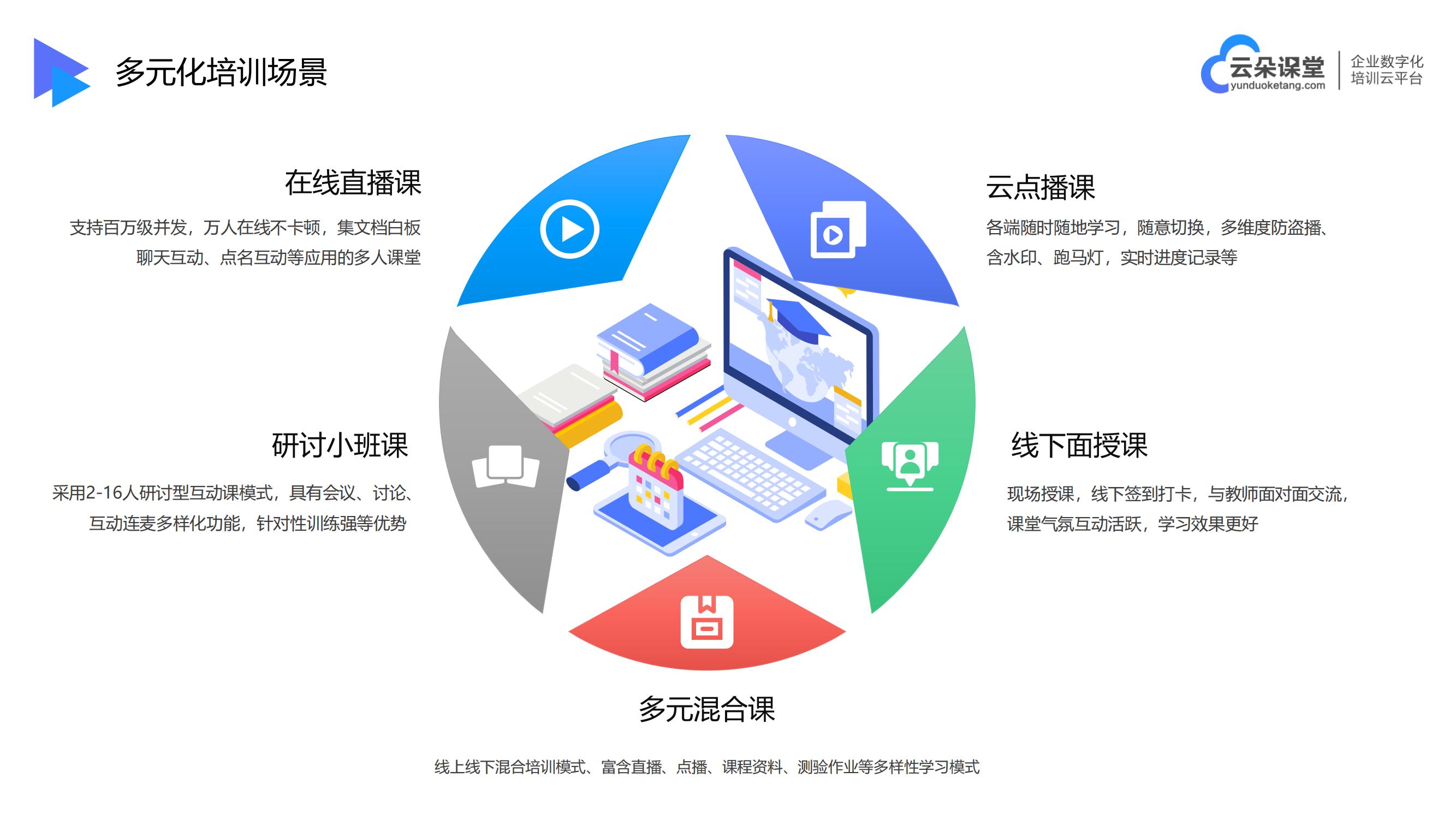 在線教育培訓軟件-視頻課程軟件-云朵課堂 在線教育培訓系統(tǒng) 在線視頻課程平臺 第2張