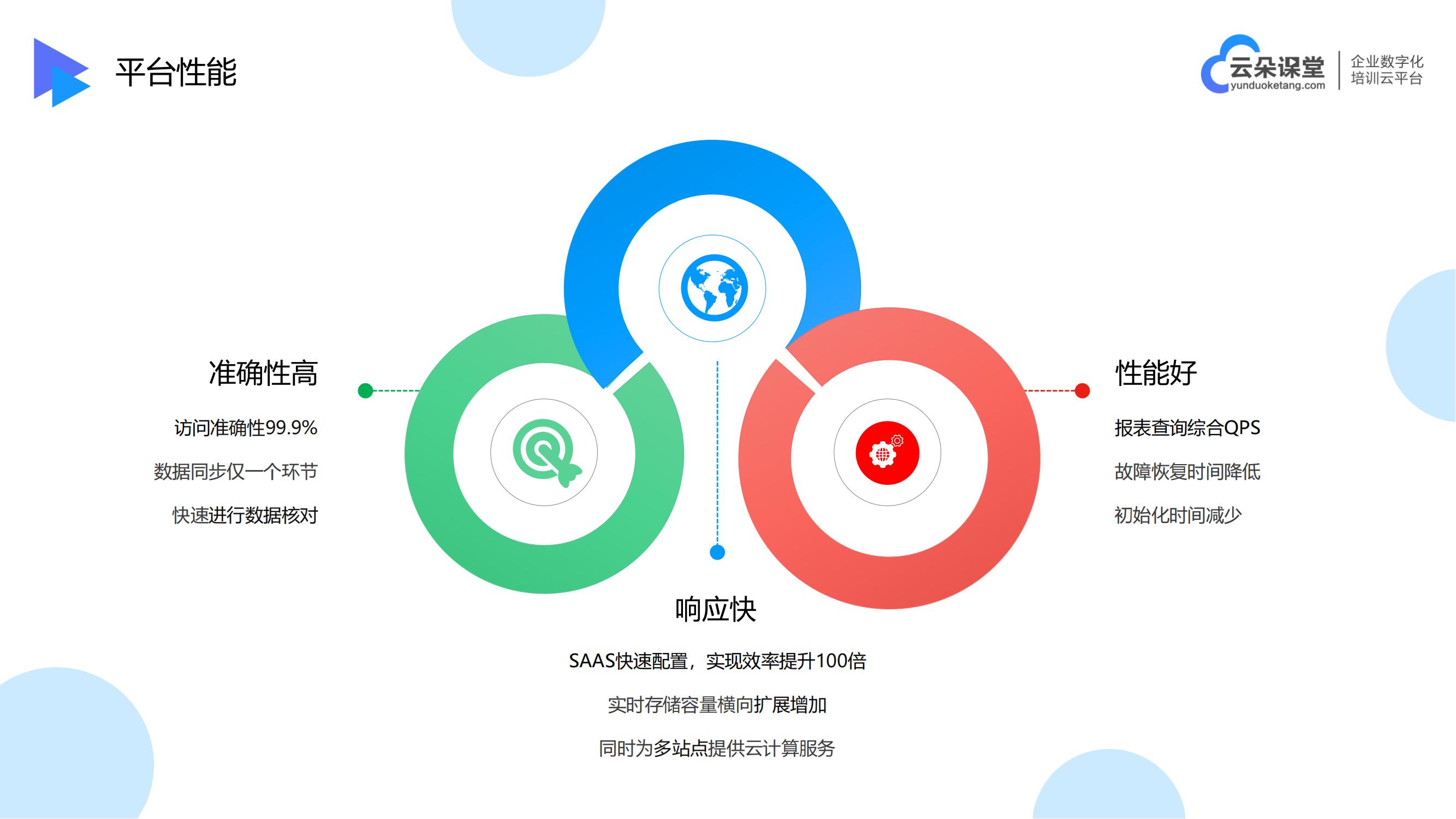 在線教育培訓軟件-視頻課程軟件-云朵課堂 在線教育培訓系統(tǒng) 在線視頻課程平臺 第5張