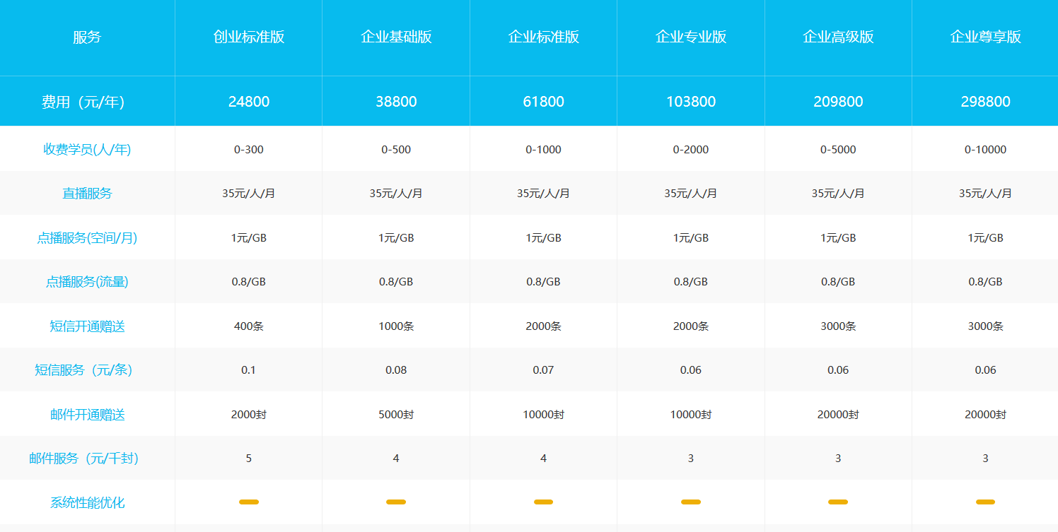 教師錄課軟件_教學(xué)視頻錄制軟件_云朵課堂 教師錄課用哪個(gè)軟件比較好 講課視頻錄制軟件 第7張