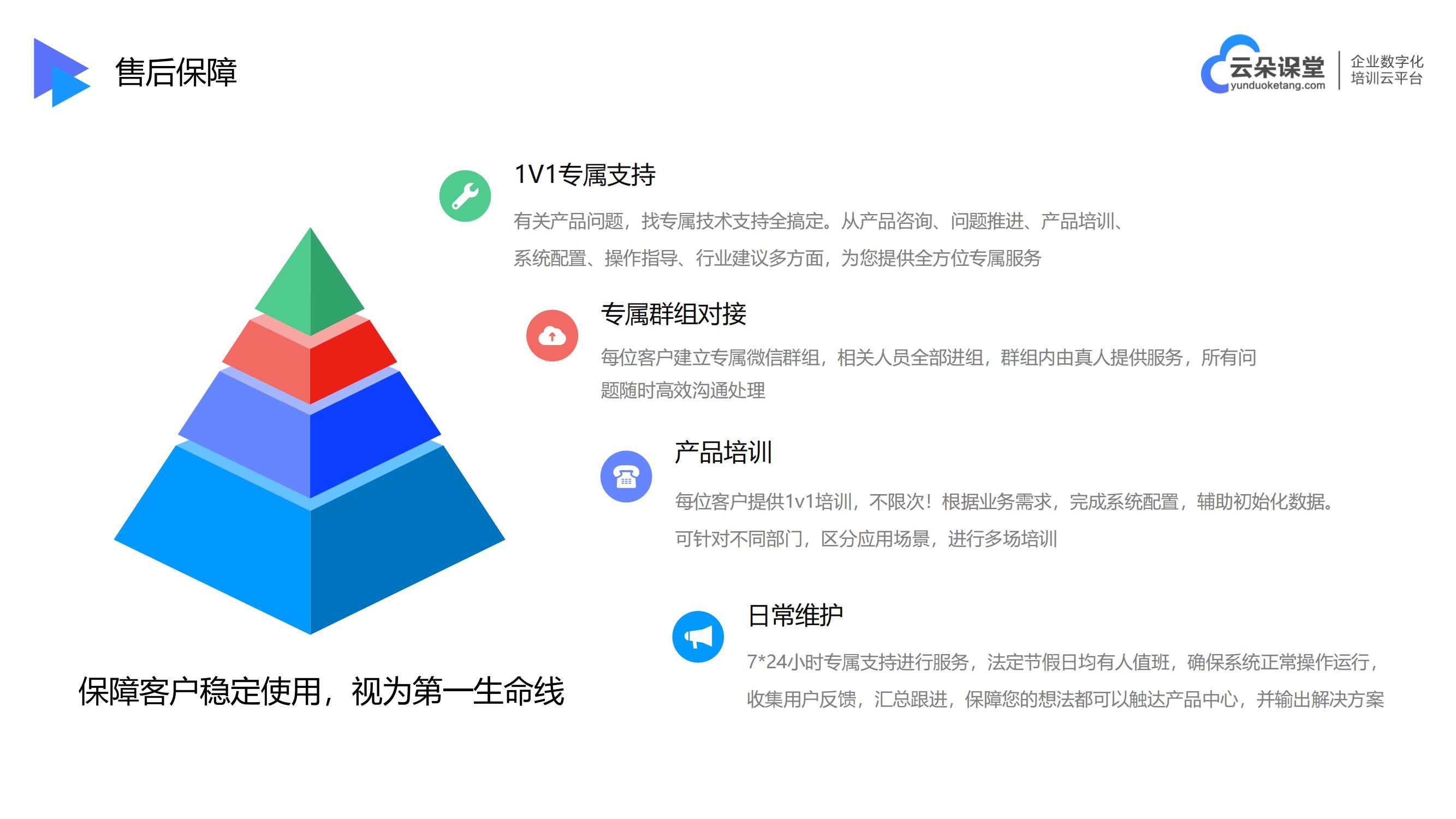 在線網(wǎng)課系統(tǒng)_員工在線培訓考試系統(tǒng)_云朵課堂 在線網(wǎng)課 考試系統(tǒng) 第6張