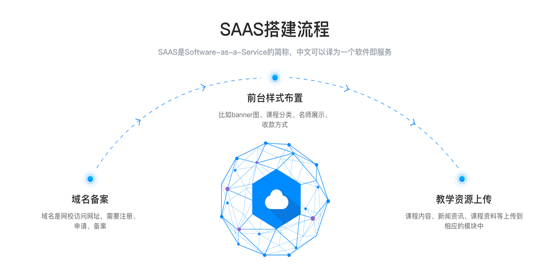 直播課堂搭建平臺_云朵課堂在線教育平臺_云朵課堂 在線直播課堂平臺 云朵課堂 第2張