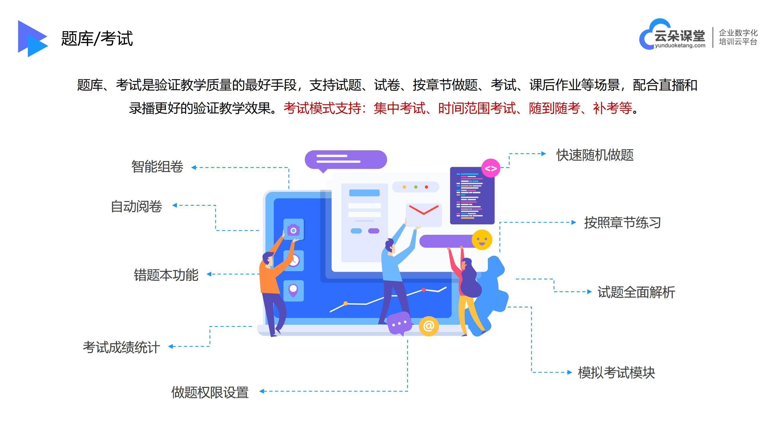 網(wǎng)絡(luò)在線培訓平臺_教育培訓+直播_云朵課堂 在線培訓平臺有哪些 在線教育培訓系統(tǒng) 第4張