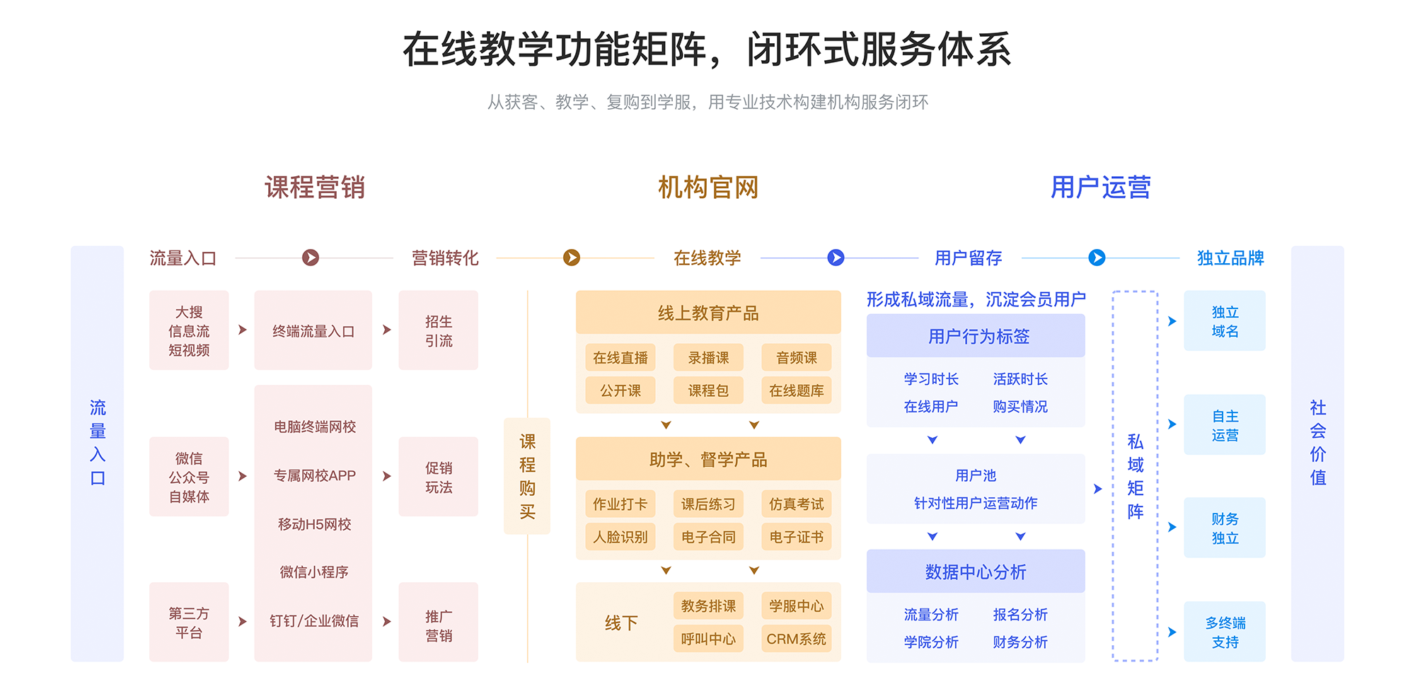 微信小程序課堂直播-直播課教育平臺(tái)有哪些-云朵課堂 微信小程序怎么做 怎么創(chuàng)建微信小程序 第4張