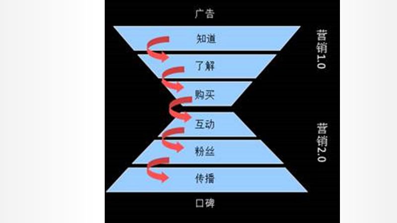 教育機構(gòu)做社群做好這5件事，3倍提升招生效率福利課程百度網(wǎng)盤下載 第1張