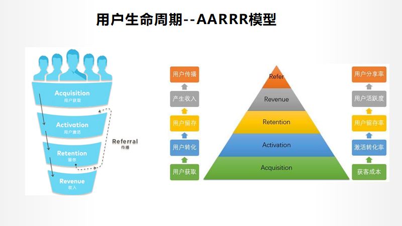 教育機構(gòu)做社群做好這5件事，3倍提升招生效率福利課程百度網(wǎng)盤下載 第5張