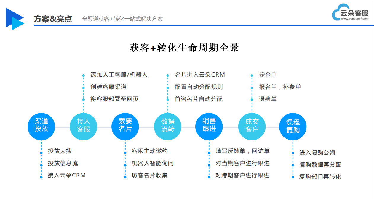 套電機器人_AI客服機器人_AI客服助力企業(yè)提升推廣獲客能力 第2張