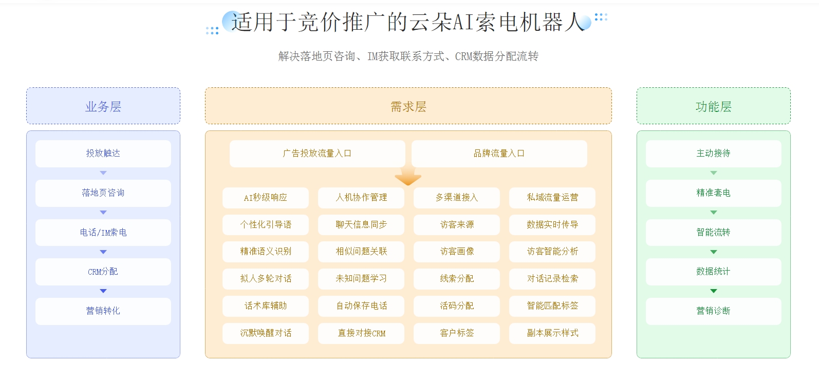 AI機(jī)器人客服有用嗎-客服在線咨詢系統(tǒng)-云朵客服機(jī)器人 在線客服系統(tǒng) AI機(jī)器人客服 第2張