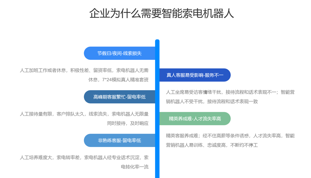 ?AI 客服機器人用于哪些行業(yè)-營銷索電機器人-昱新索電機器人 AI機器人客服 智能售前機器人 第4張