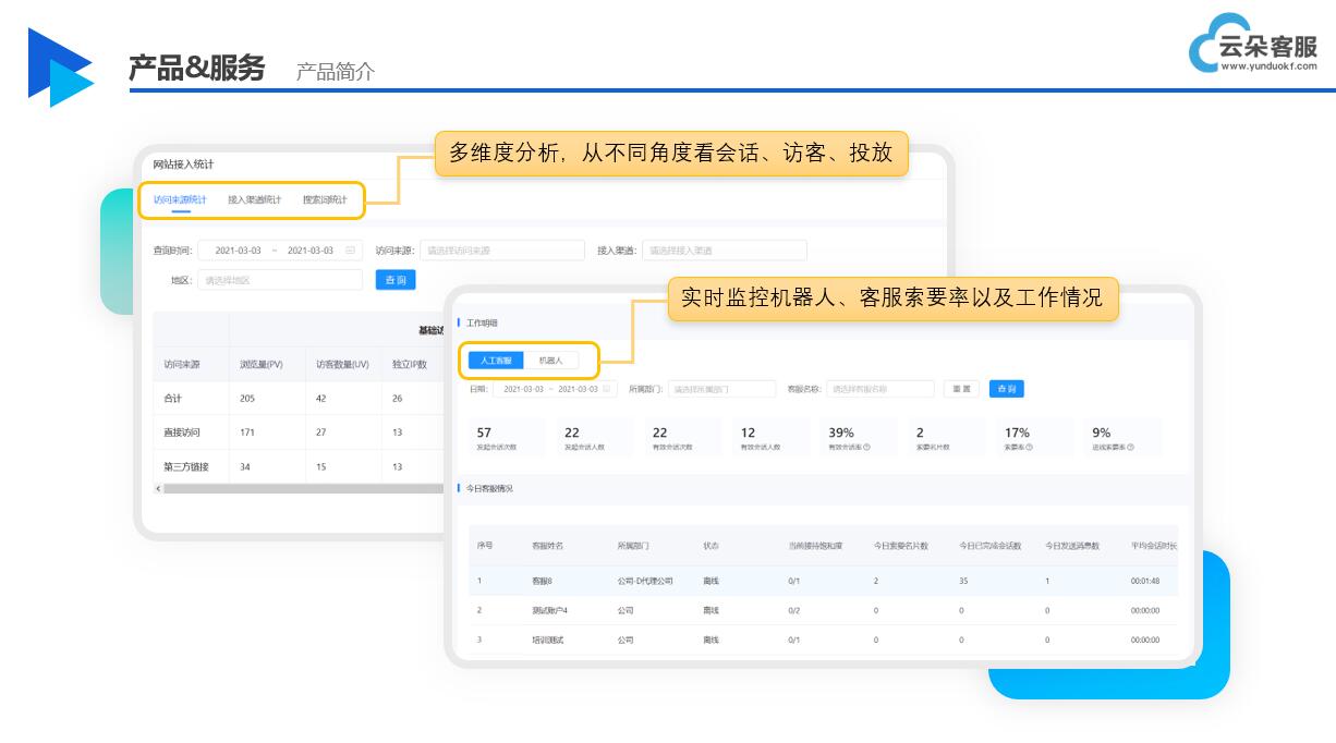 在線客服系統(tǒng)_在線溝通_會話分析怎么做？ 在線客服系統(tǒng) AI機器人客服 第2張