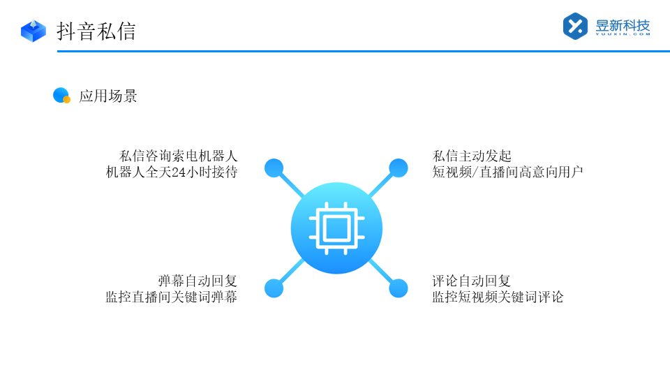 抖音怎么把私信設(shè)置成客服回復(fù)_昱新索電機(jī)器人助力智能接待 抖音私信回復(fù)軟件 抖音私信軟件助手 第2張