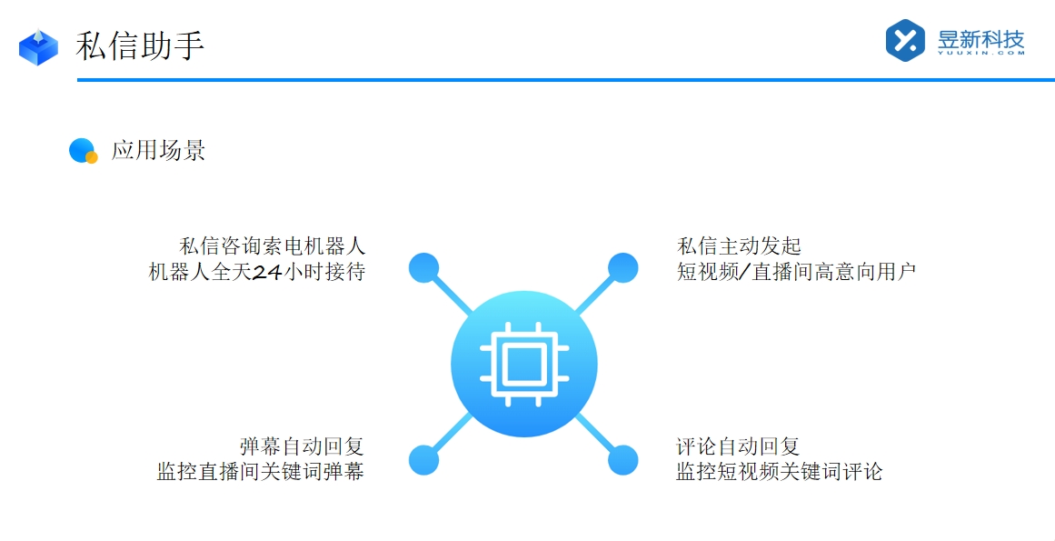 快手私信的軟件_具體功能優(yōu)勢(shì)_好用的私信軟件推薦 自動(dòng)私信軟件 私信自動(dòng)回復(fù)機(jī)器人 第2張