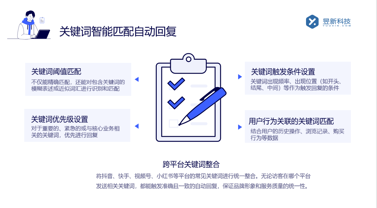 微信私信自動回復(fù)軟件_自動回復(fù)的設(shè)置與優(yōu)化	 第4張